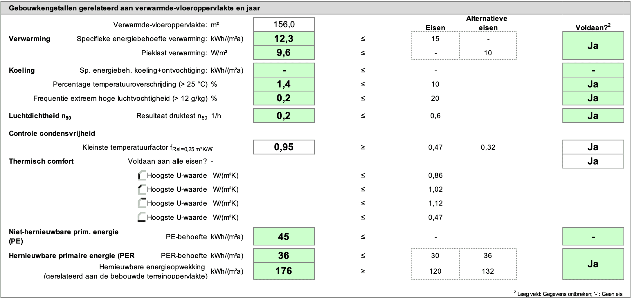 Overzicht Resultaat PHPP-berekening energiebalans specifieke energiebehoefte_PHPP 10_Kennisinstituut KERN