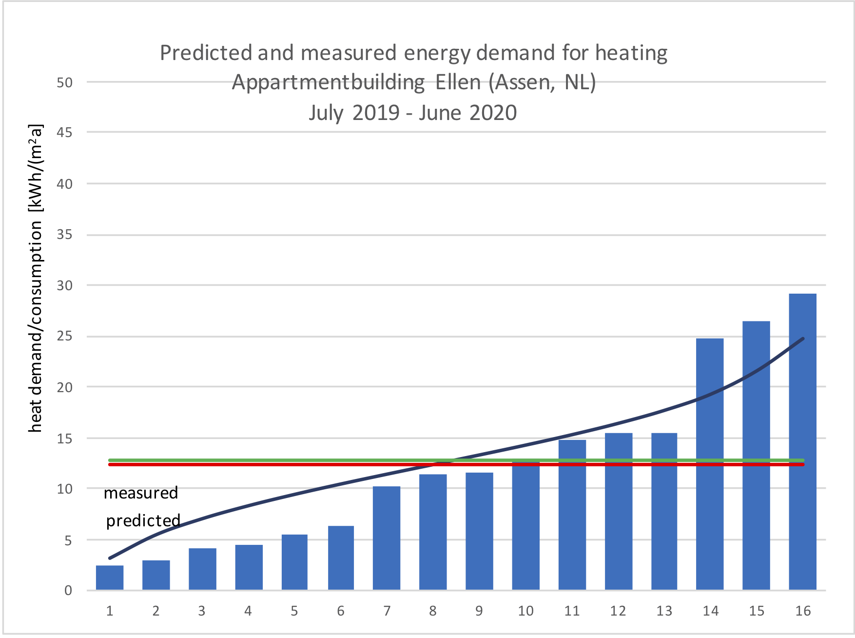 Condoreno factor 10-renonvatie kans voor pensioenfondsen integrale passiefhuisrenovatie met energieprestatiegarantie Assen