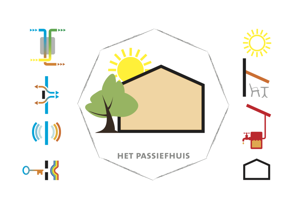 passiefhuis-experts met kennis over de integrale samenhang van de eigenschappen in een passiefhuis